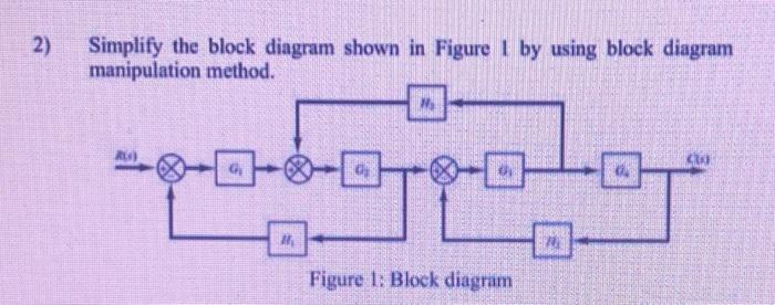 Solved 2) Simplify the block diagram shown in Figure 1 by | Chegg.com