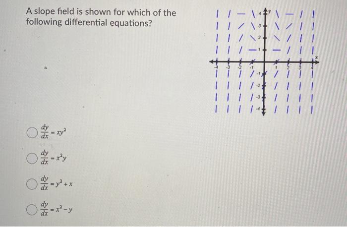 Solved y=tan x S*=2= R Let R and S be the regions in the | Chegg.com