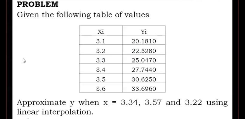 Solved PROBLEM Given the following table of values Xi Yi 3.1 | Chegg.com