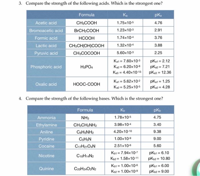 Solved Compare the strength of the following acids. Which is | Chegg.com