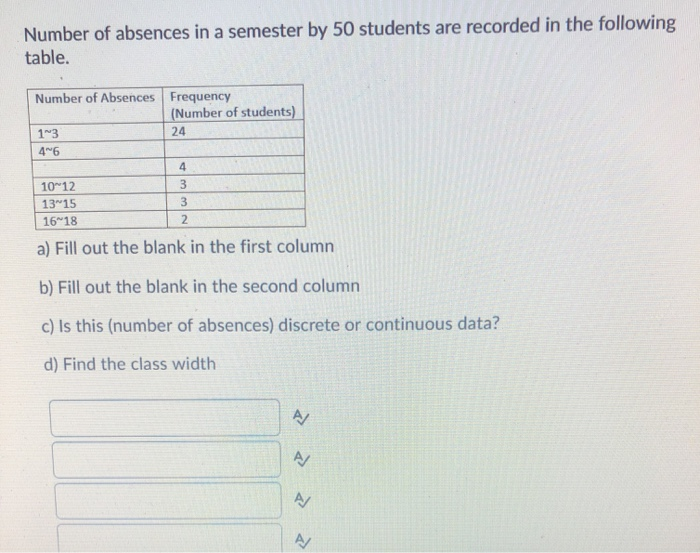 Solved Number of absences in a semester by 50 students are | Chegg.com