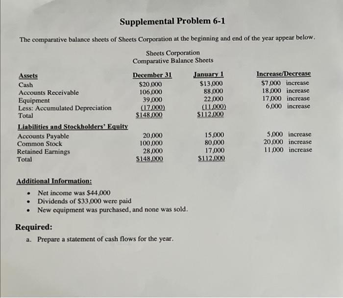 Solved Supplemental Problem 6-1 The comparative balance | Chegg.com