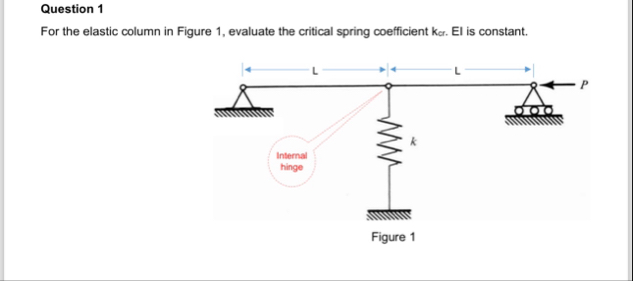 Question 1For the elastic column in Figure 1, | Chegg.com