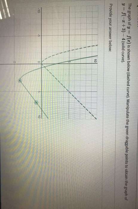 Solved The graph of y = f(x) is shown below (dashed curve). | Chegg.com
