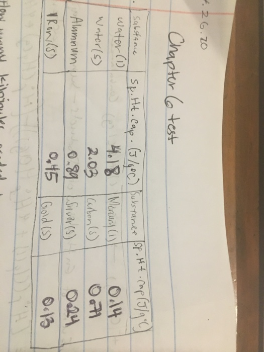 Solved Can someone please help me with these problem step by | Chegg.com