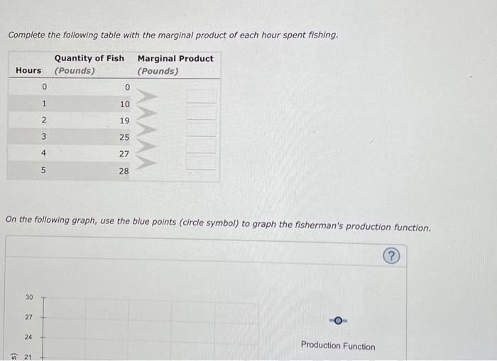 Complete the following table with the marginal product of each hour spent fishing.
On the following graph, use the blue point