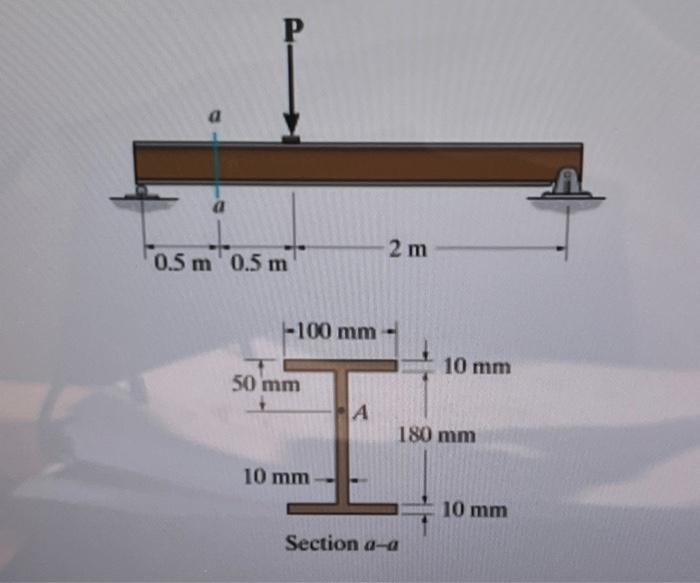 Solved Determine the normal stress at point A on the cross | Chegg.com