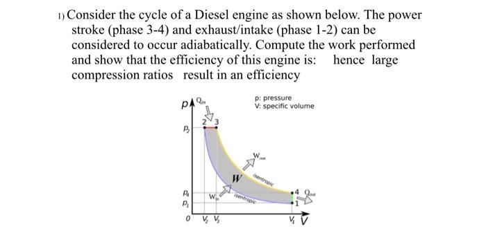 Solved 1) Consider the cycle of a Diesel engine as shown | Chegg.com