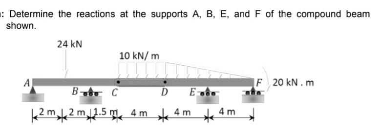 Solved Topic: Analysis Of Statically Determinate Structures | Chegg.com