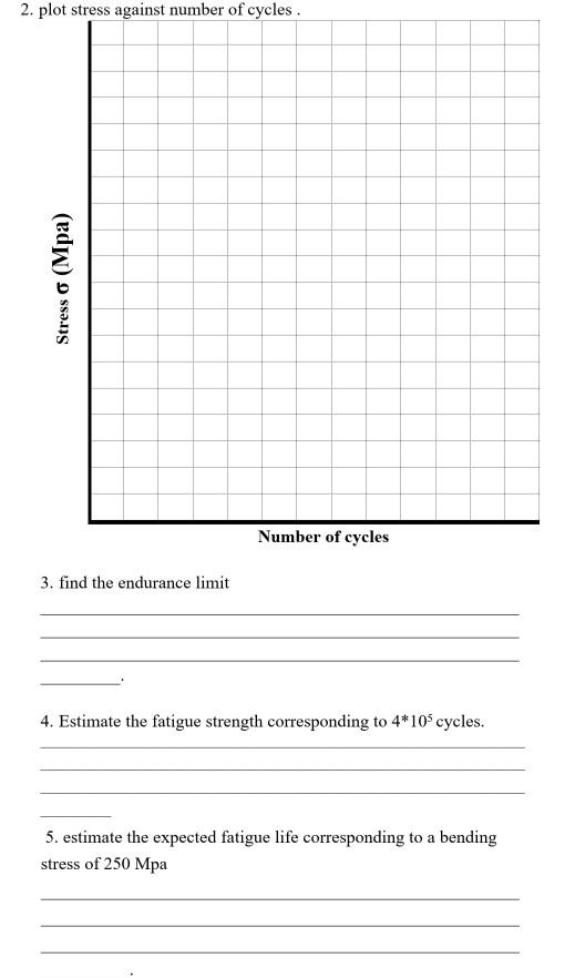 Solved Fatigue test ID Student Name: #: Results and | Chegg.com