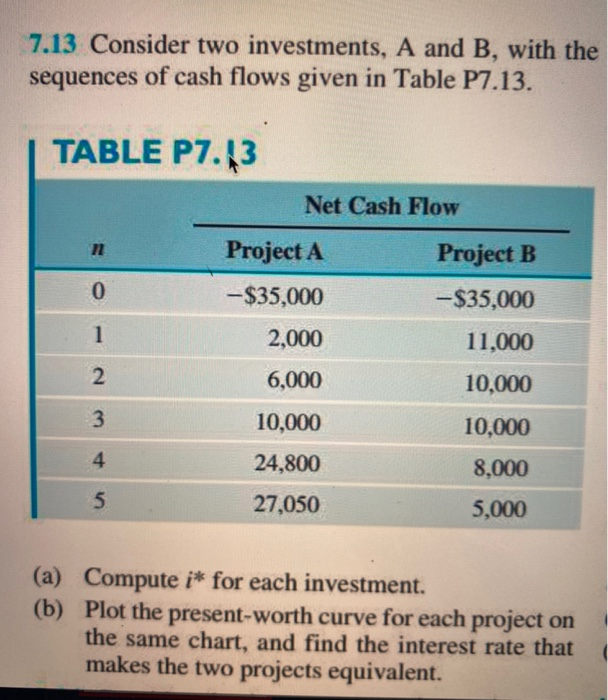 Solved 7.13 Consider Two Investments, A And B, With The | Chegg.com