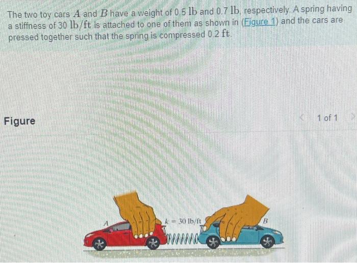 Solved The Two Toy Cars A And B Have A Weight Of 0.5Ib And | Chegg.com