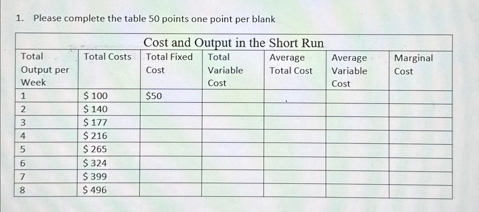 Solved Please complete the table 50 ﻿points one point per | Chegg.com