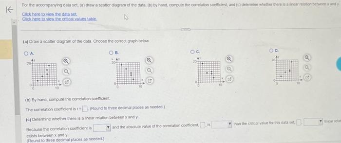 For the accompanying daka set, fa) draw a scatter dagram of the data, (b) by hand, compute the corteation coeffient, and (c)