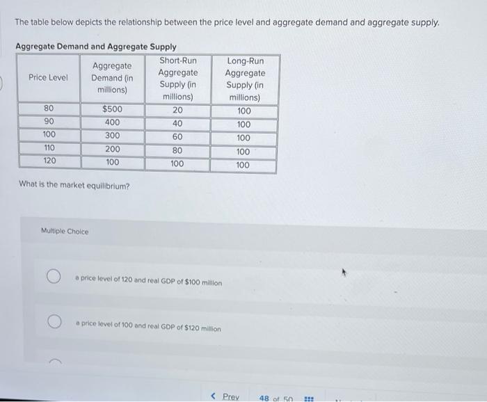 Solved The Table Below Depicts The Relationship Between The | Chegg.com