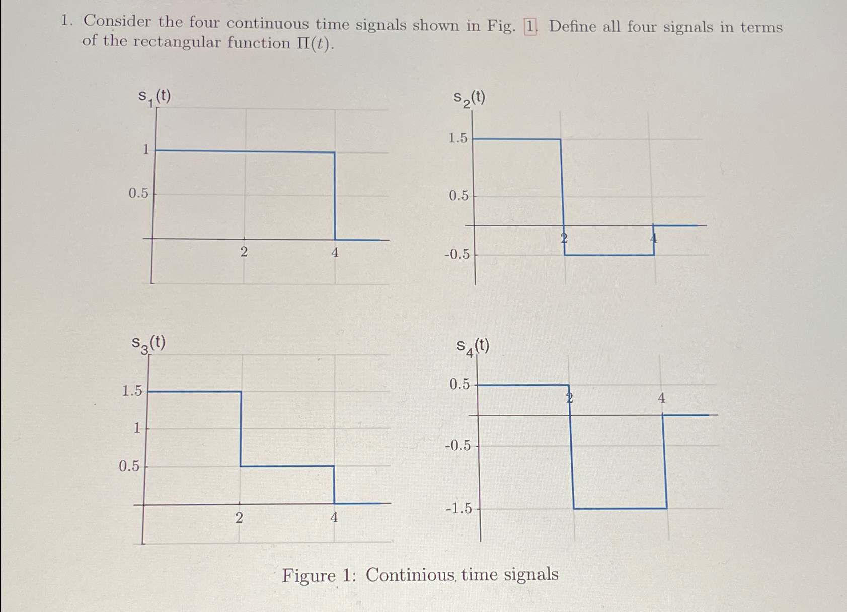 Solved Consider the four continuous time signals shown in | Chegg.com