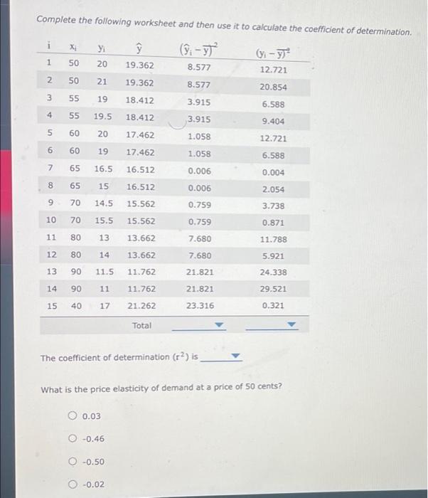 Solved What is the estimate of the standard deviation of the | Chegg.com