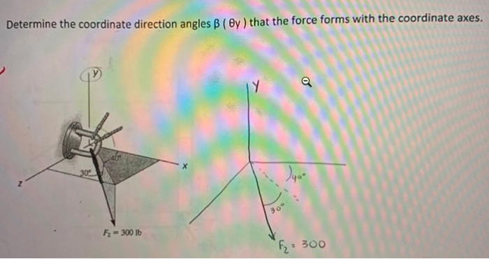 Solved Determine the coordinate direction angles B (y) that | Chegg.com