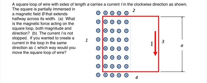 Solved A square loop of wire with sides of le The square is | Chegg.com