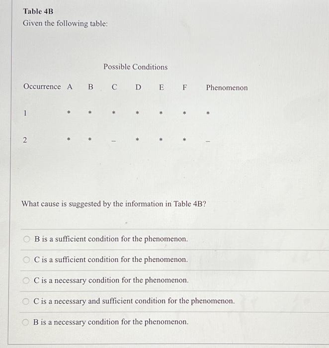 Table 4B Given the following table: What cause is | Chegg.com