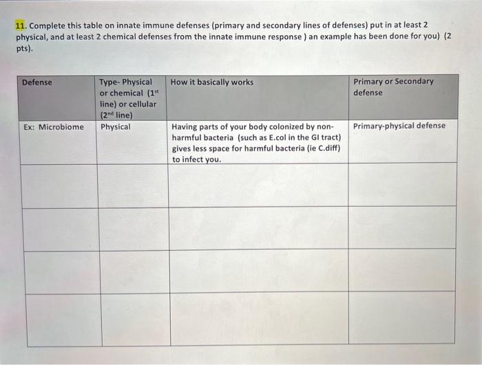 Solved 11. Complete this table on innate immune defenses | Chegg.com
