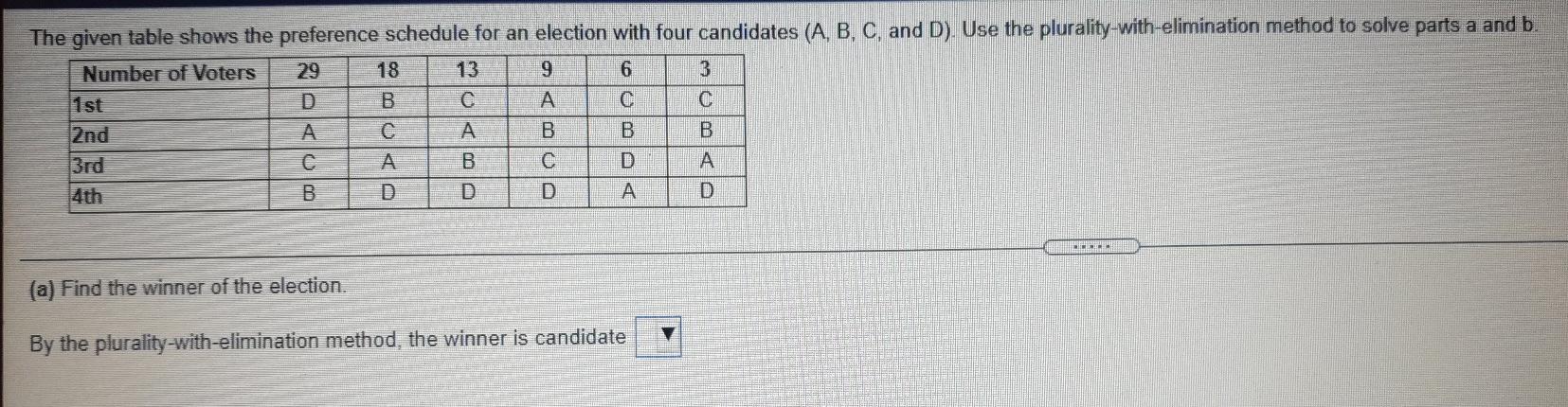 Solved The given table shows the preference schedule for an | Chegg.com