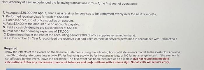 Hart, Attorney at Law, experienced the following transactions in Year 1 , the first year of operations:
1. Accepted \( \$ 36,