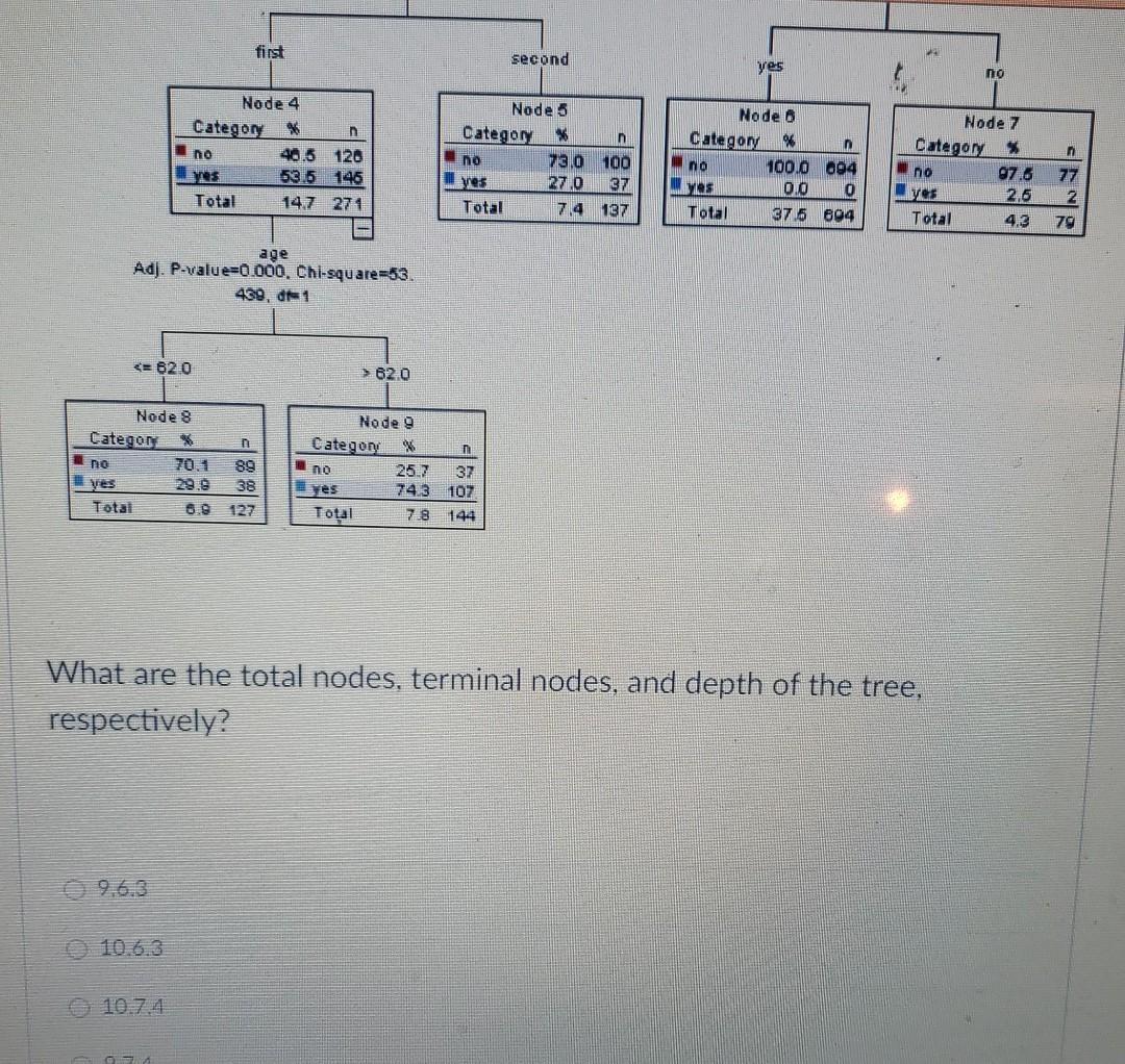 Solved Based On The Following Tree And Information, Answer | Chegg.com