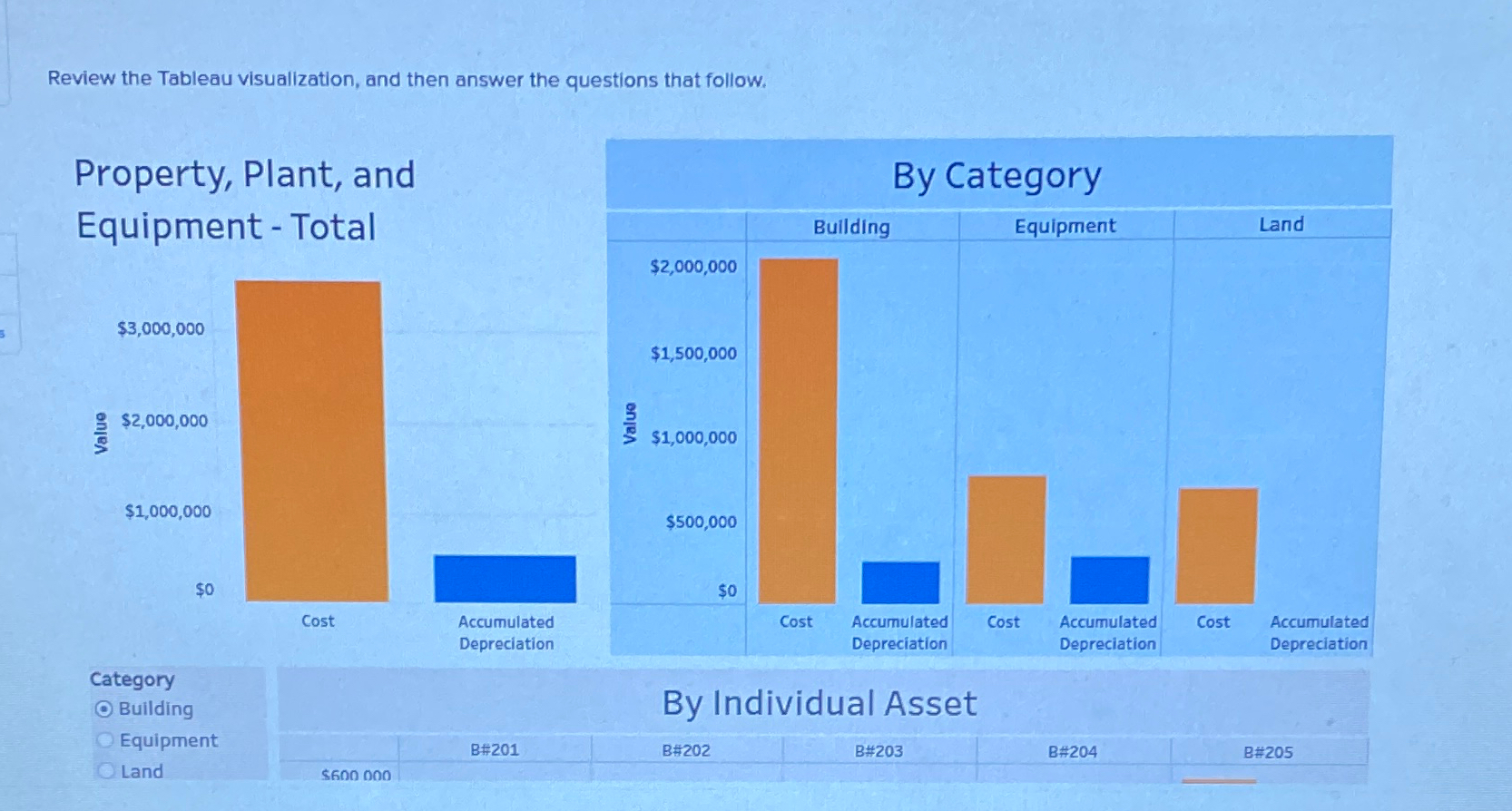 Solved Review the Tableau visualization, and then answer the | Chegg.com