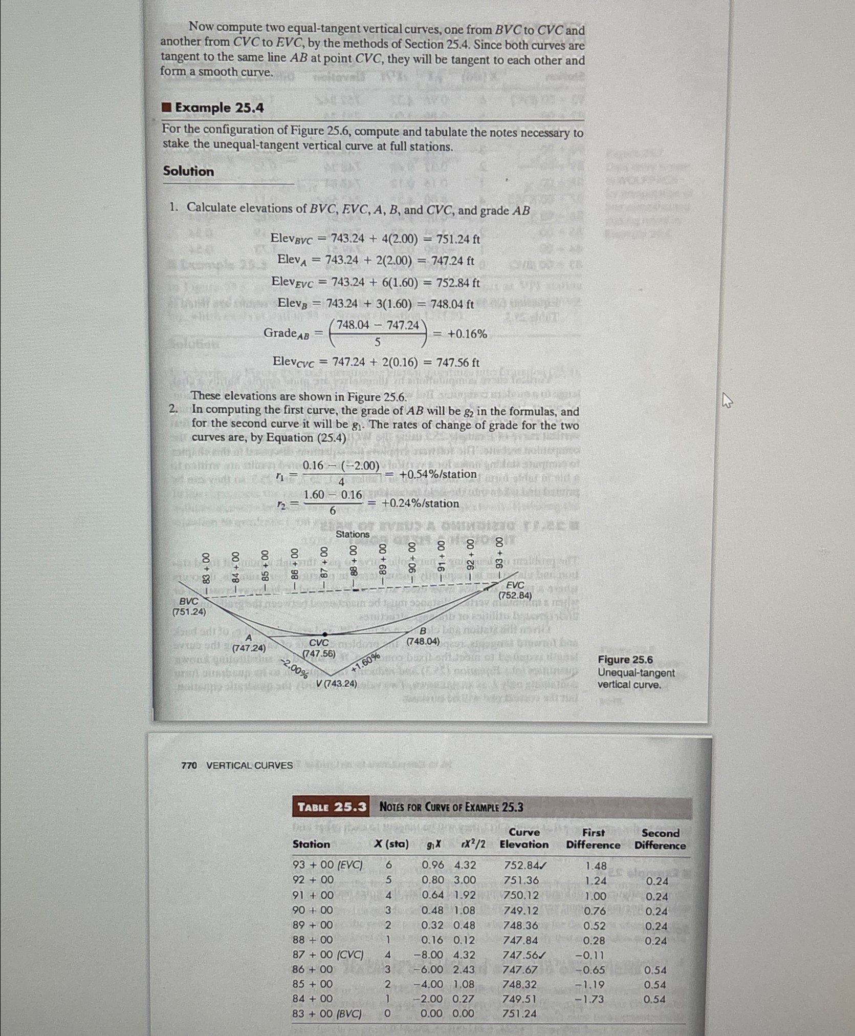 Solved Now compute two equal-tangent vertical curves, one | Chegg.com
