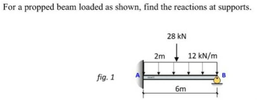 Solved For a propped beam loaded as shown, find the | Chegg.com