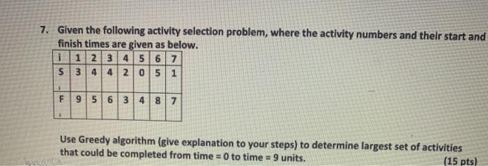 Solved 7. Given the following activity selection problem, | Chegg.com