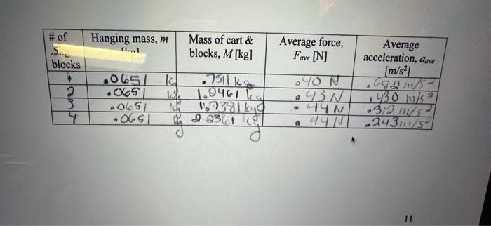 solved-how-to-find-average-acceleration-chegg