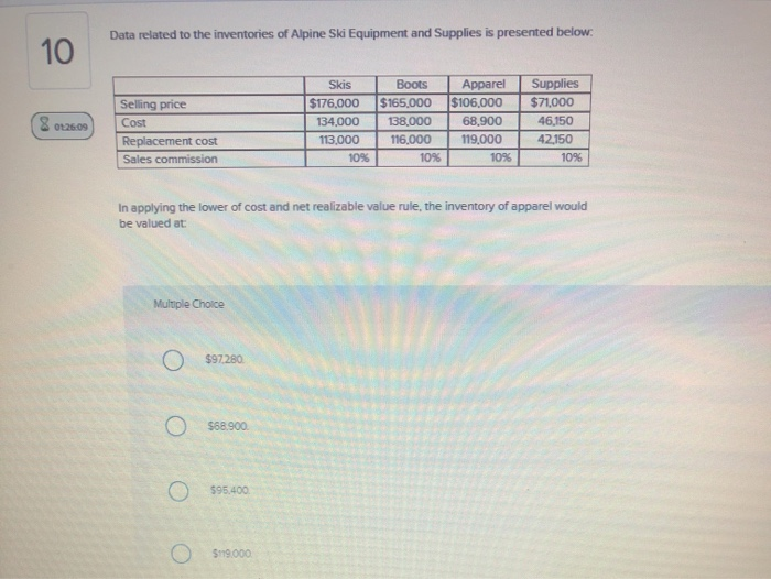 Solved Data related to the inventories of Alpine Ski | Chegg.com