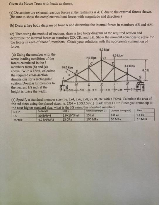 Solved Given the Howe Truss with loads as shown, (a) | Chegg.com