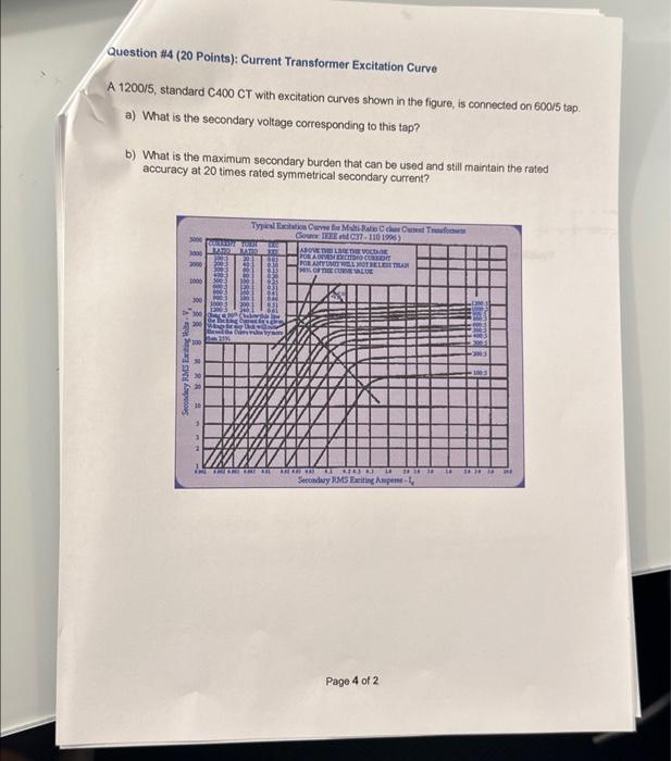 Solved Question 4 (20 Points) Current Transformer