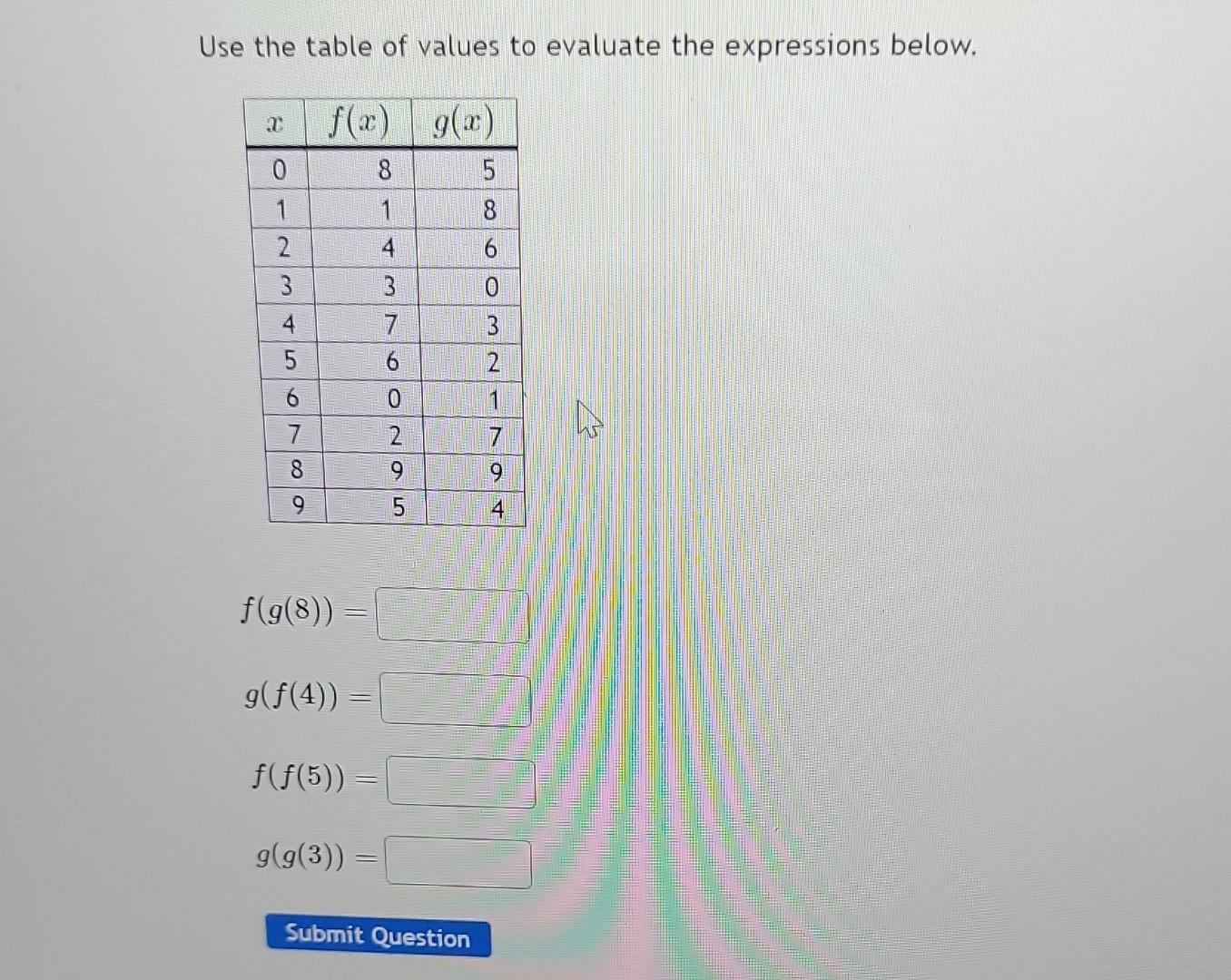 Solved Use the table of values to evaluate the expressions | Chegg.com