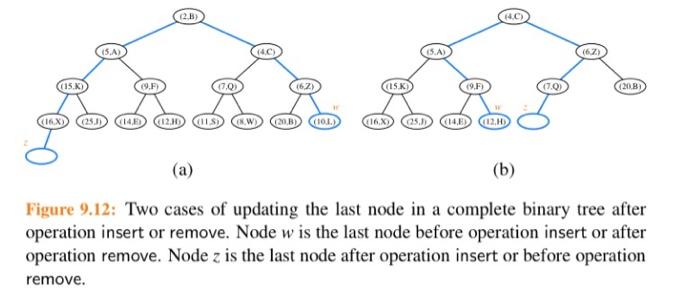Solved Assume that we are using a linked representation of a | Chegg.com image.
