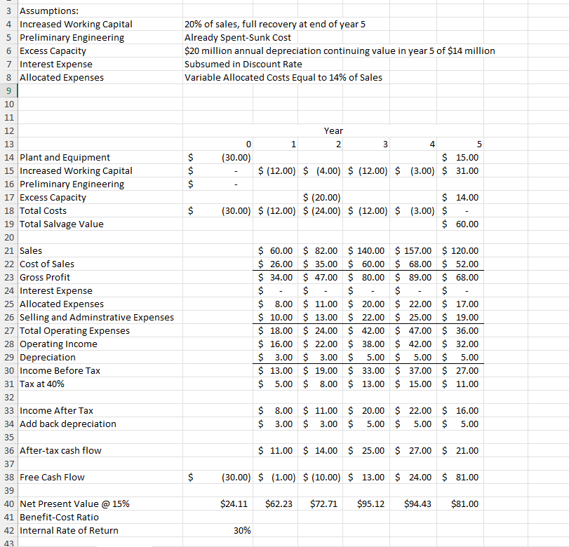 Solved Calculate the Benefit-Cost Ratio (BCR) ﻿based on the | Chegg.com