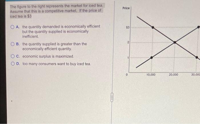 Solved The figure to the right represents the market for | Chegg.com