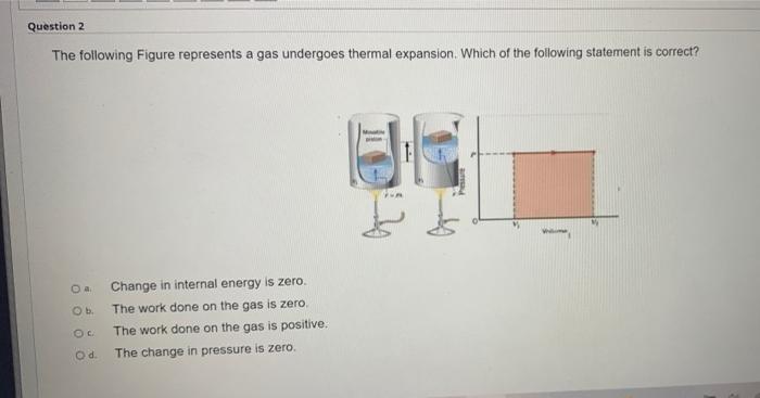 Solved Question 2 The following Figure represents a gas | Chegg.com