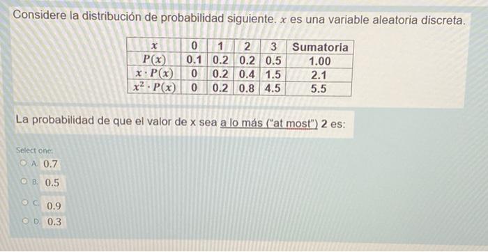 Considere la distribución de probabilidad siguiente. x es una variable aleatoria discreta. P(x) X 0 1 2 3 Sumatoria 0.1 0.2 0