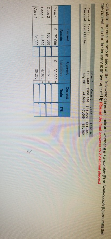 Solved Calculate The Current Ratio In Each Of The Following | Chegg.com