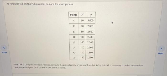 Solved The following table displays data about demand for | Chegg.com