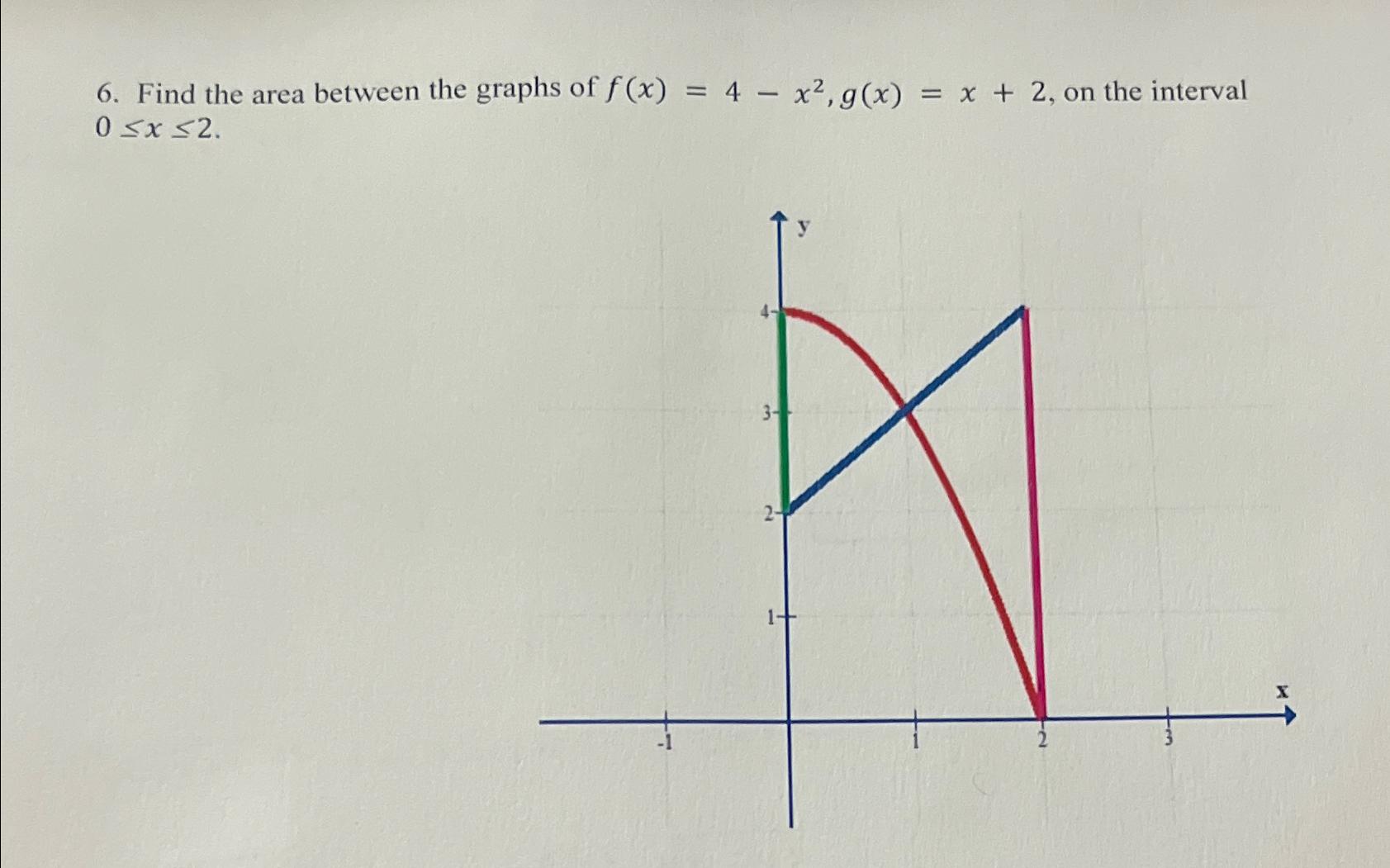 Solved Find the area between the graphs of | Chegg.com