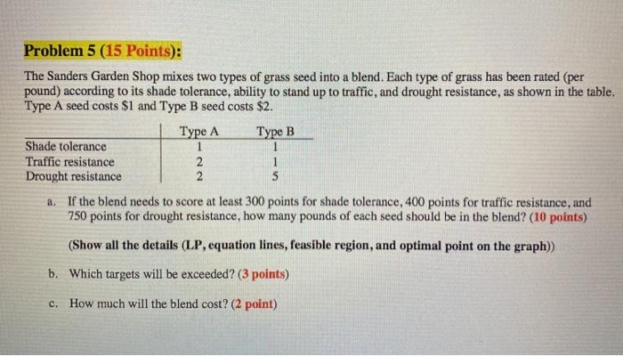 Solved Problem 5 (15 Points): The Sanders Garden Shop mixes | Chegg.com