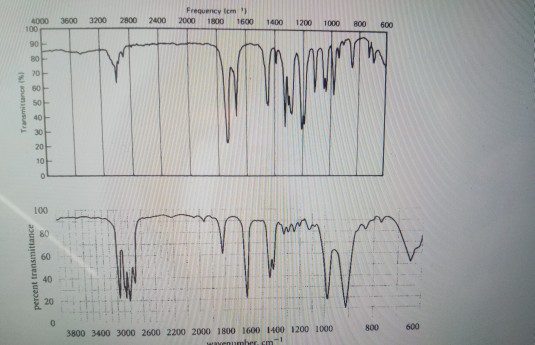 1. Match each of the spectra below with one of these | Chegg.com