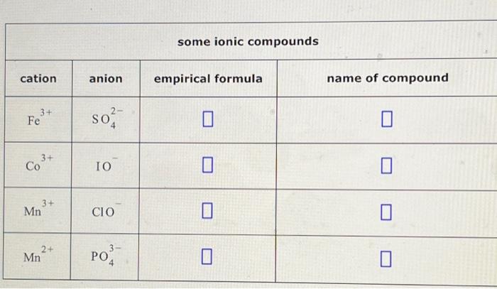 Solved cation Fe 3+ 3+ Co³+ Mn Mn 3+ 2+ anion so IO CIO ΡΟ | Chegg.com