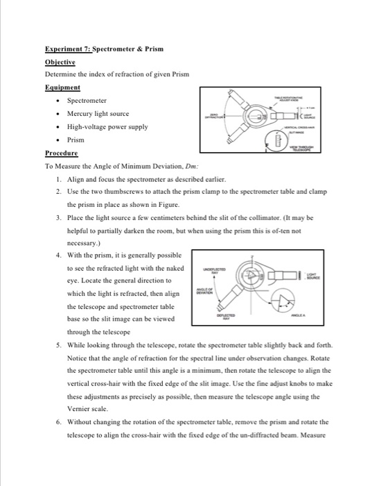 Solved Experiment 7 Spectrometer & Prism Objective