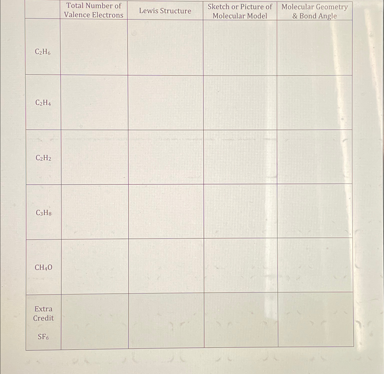 table table Total Number of Valence Chegg